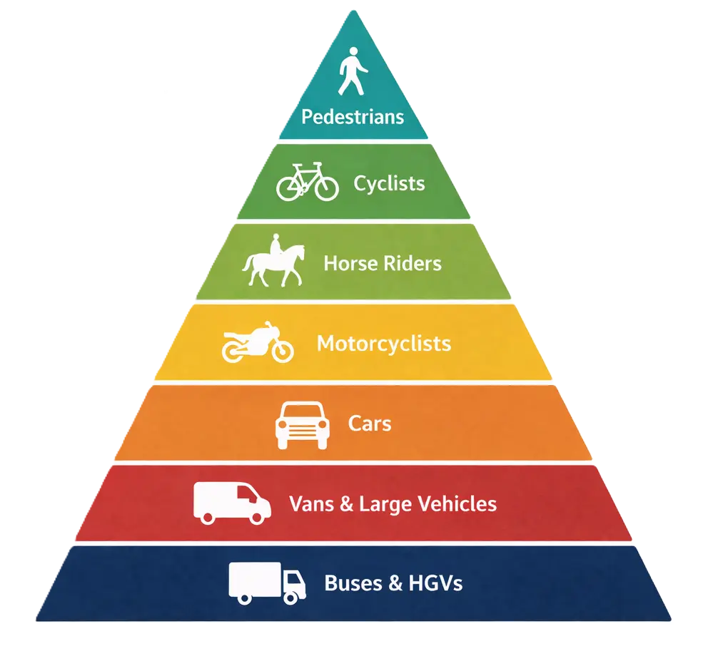 Highway Code Changes (2025)